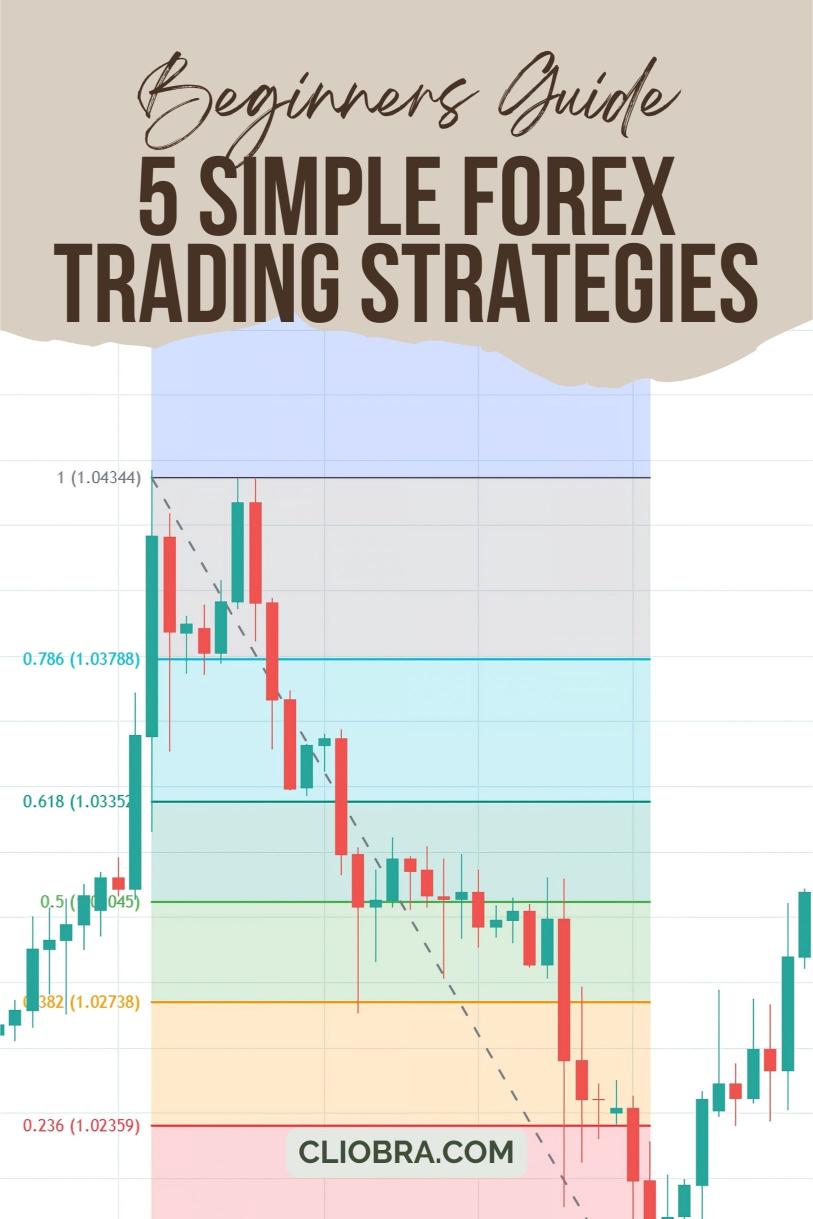 5 Simple Forex Trading Strategies for Complete Beginners