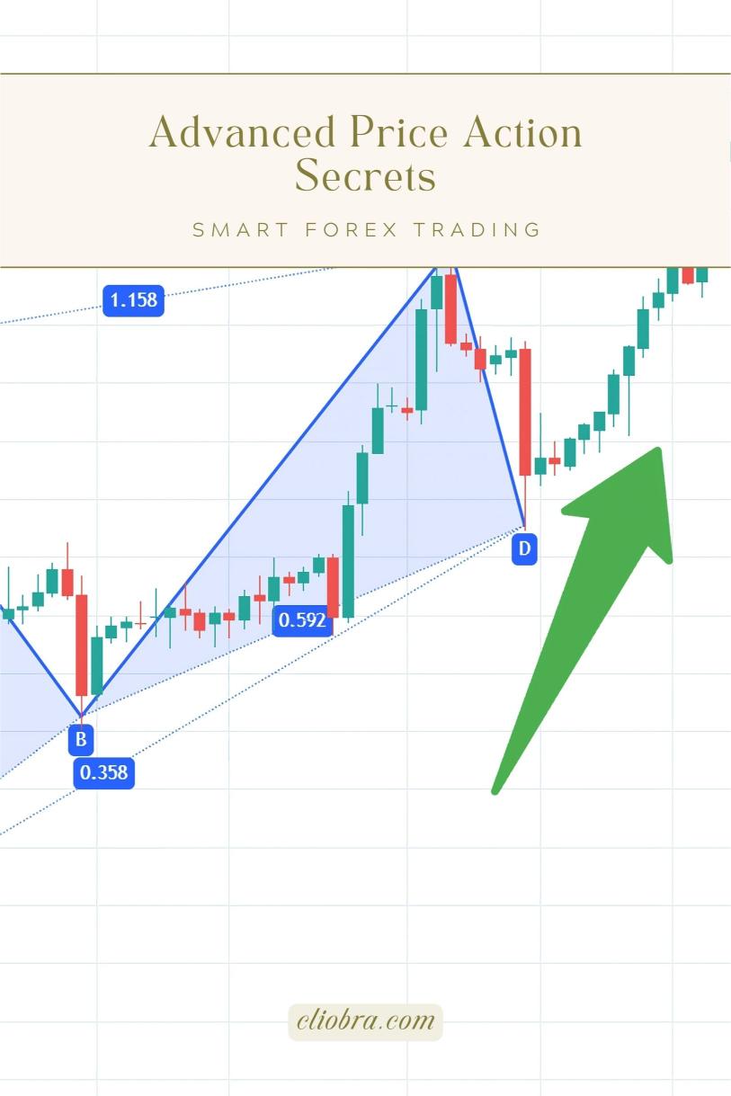 Advanced Price Action Secrets: How to Read the Market Like a Pro?