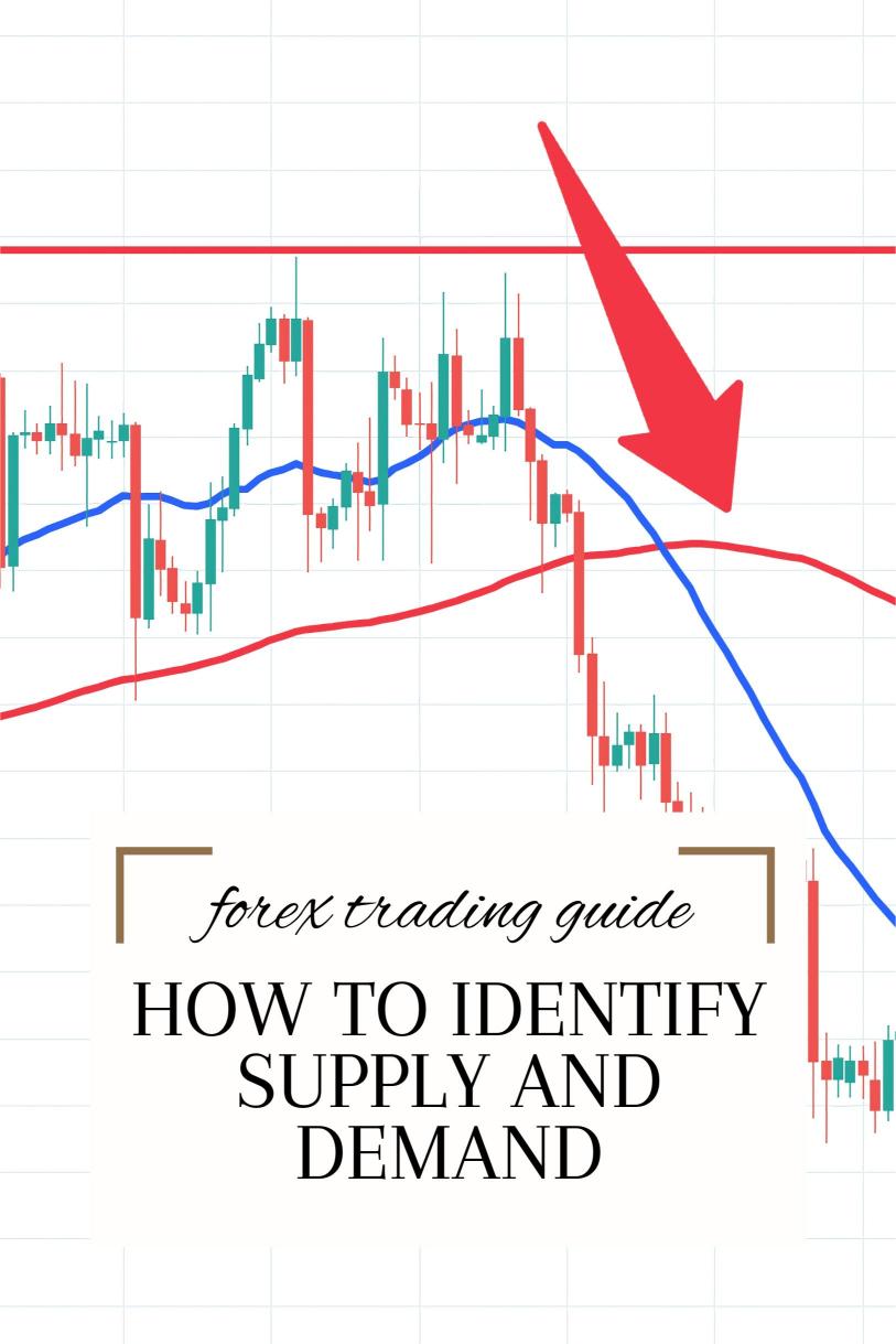 How to Identify Supply and Demand in Forex Trading?