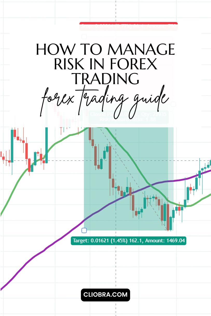 How to Manage Risk in Forex Trading (Avoid Blowing Your Account!)