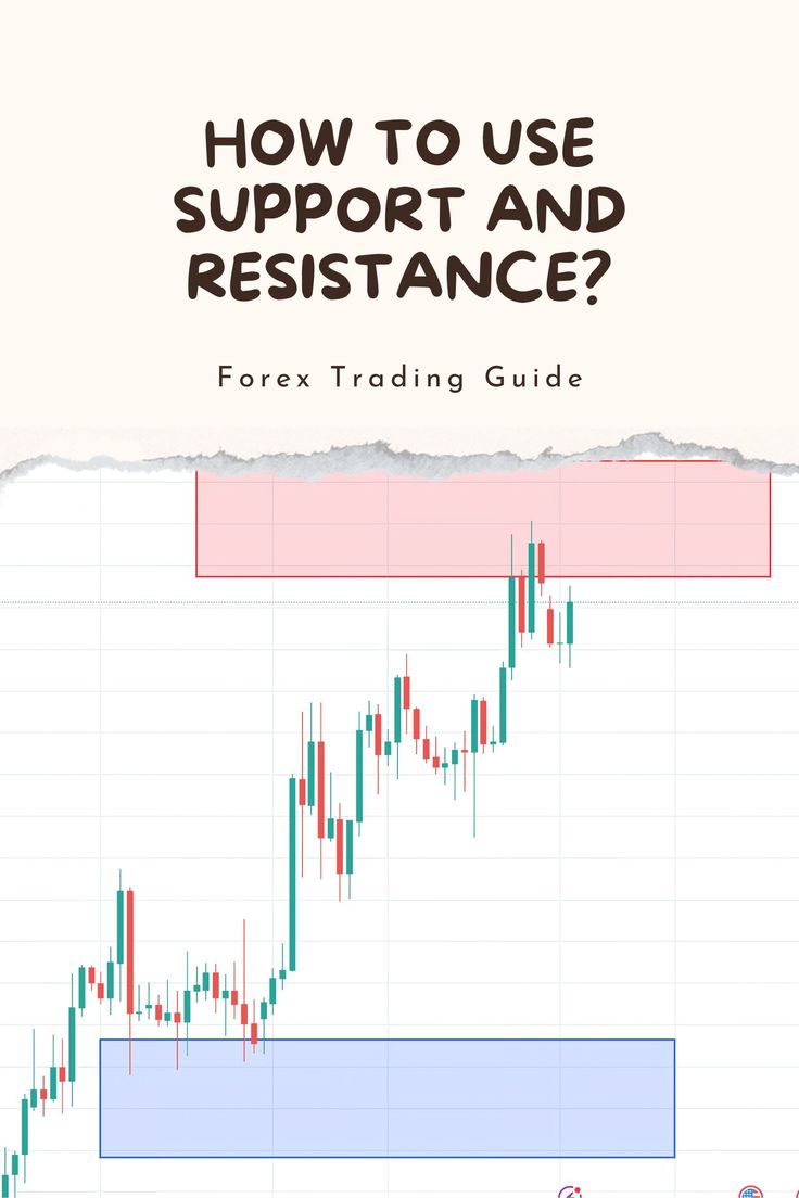 How to Trade Forex Using Support and Resistance Levels