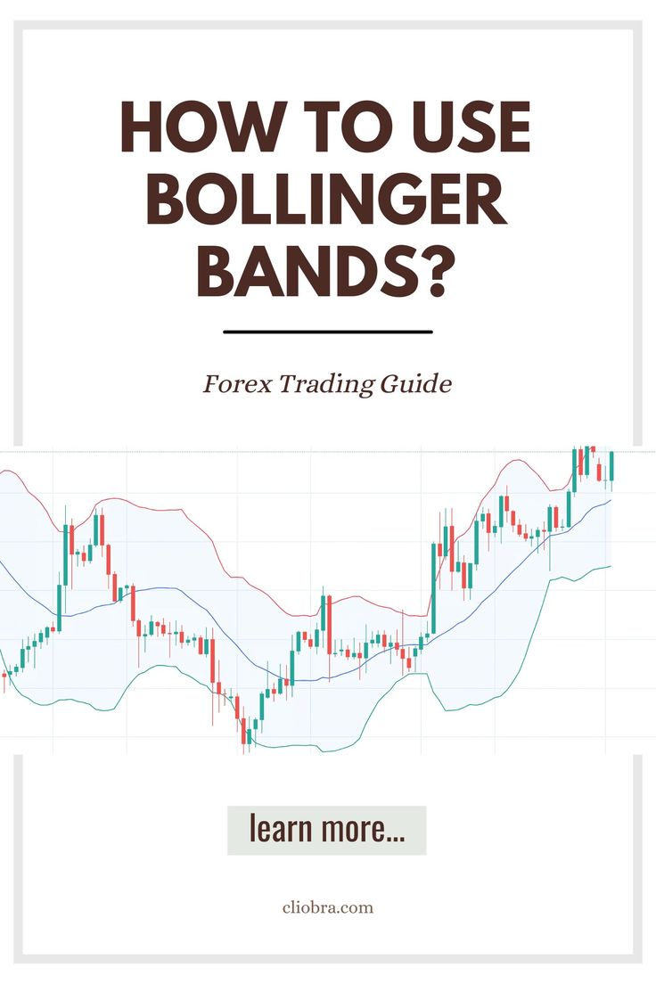 How to Use Bollinger Bands to Identify Trade Setups