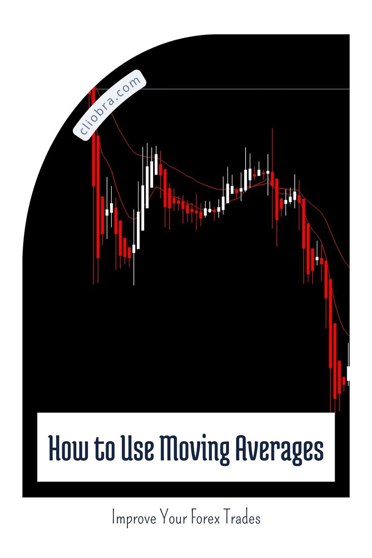 How to Use Moving Averages to Improve Your Forex Trades