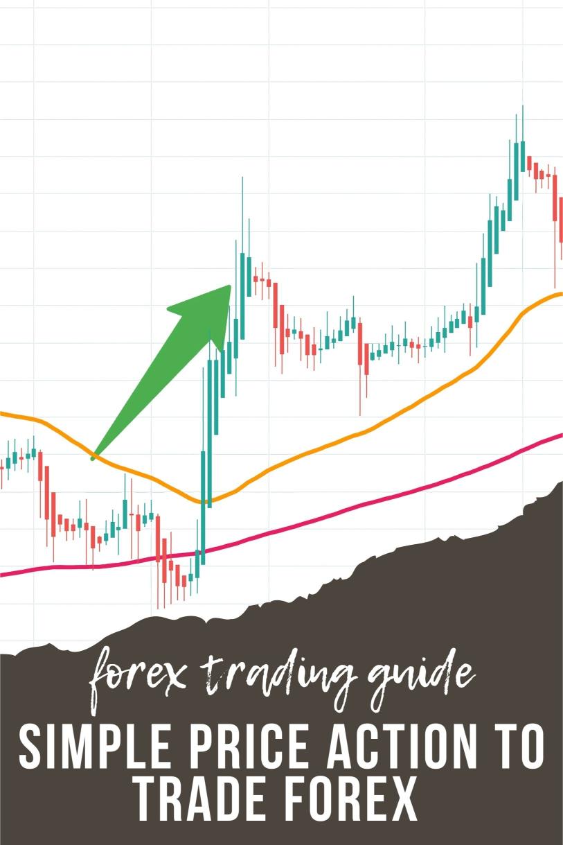 How to Use Simple Price Action to Trade Forex Successfully