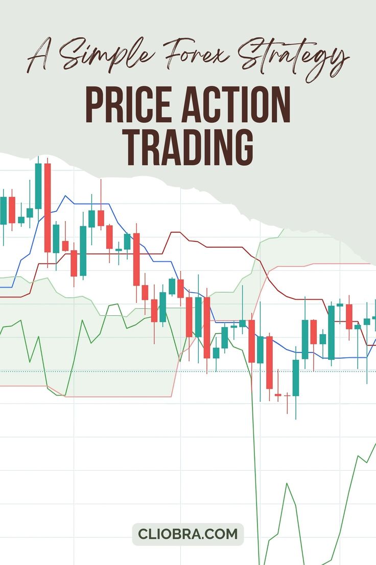 Price Action Trading: A Simple Forex Strategy for Beginners