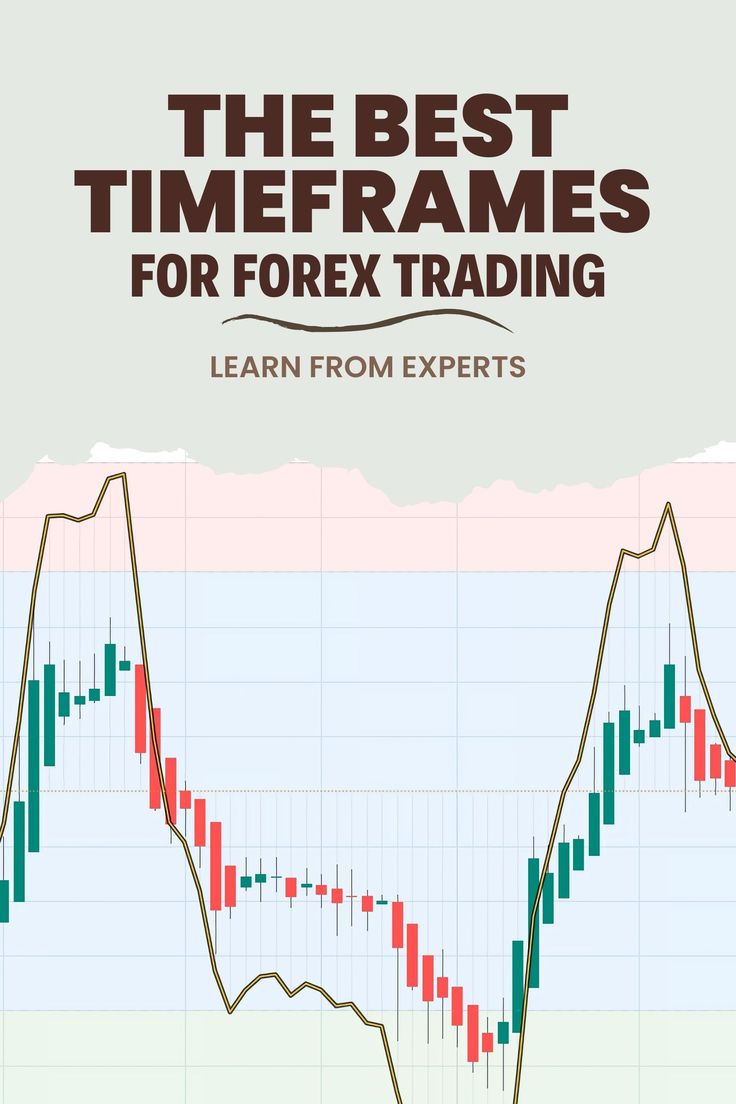 The Best Timeframes for Forex Trading (And When to Trade!)