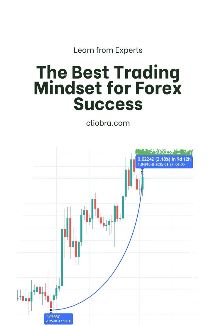 The Best Trading Mindset for Forex Success