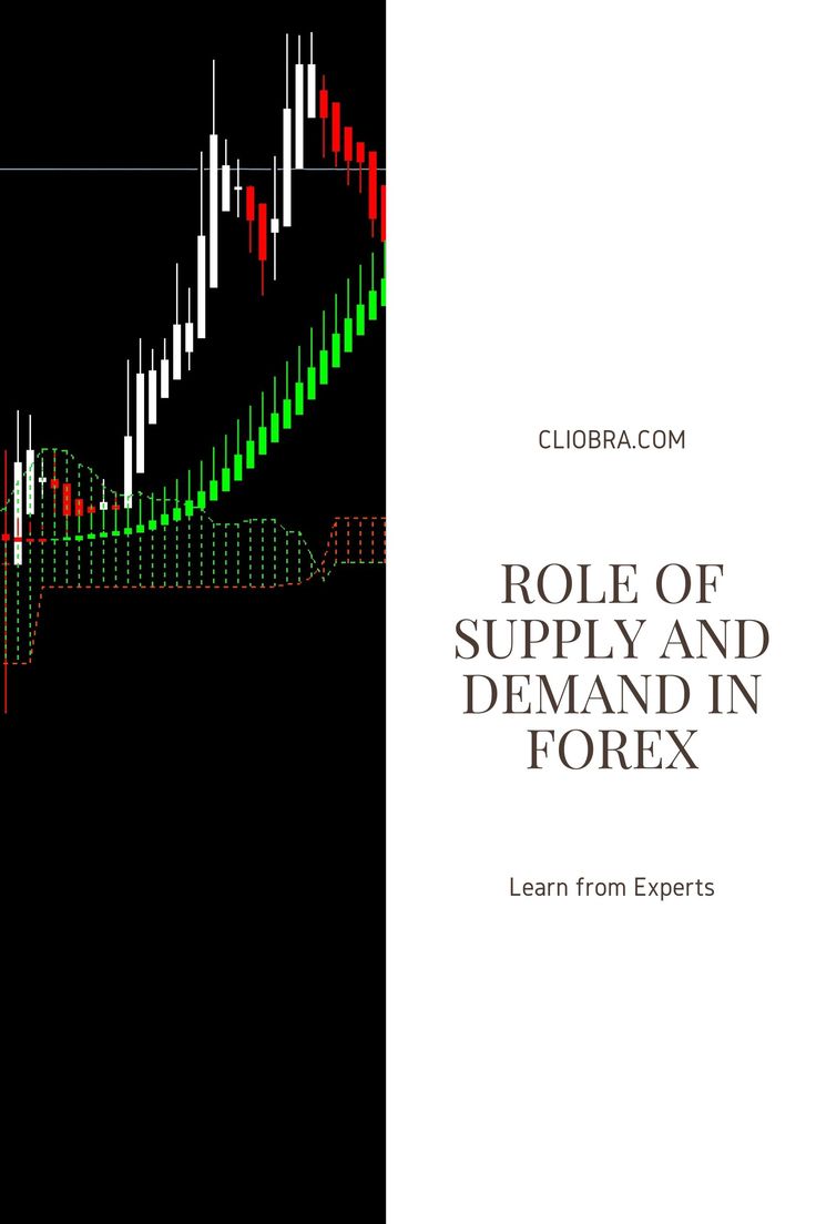 The Role of Supply and Demand in Forex Trading