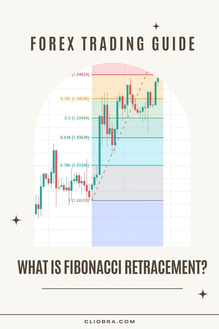 What is Fibonacci Retracement? How to Use it in Forex Trading