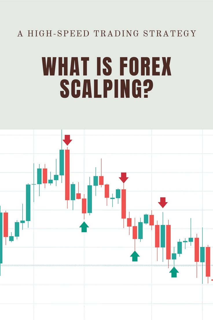 What is Forex Scalping? A High-Speed Trading Strategy