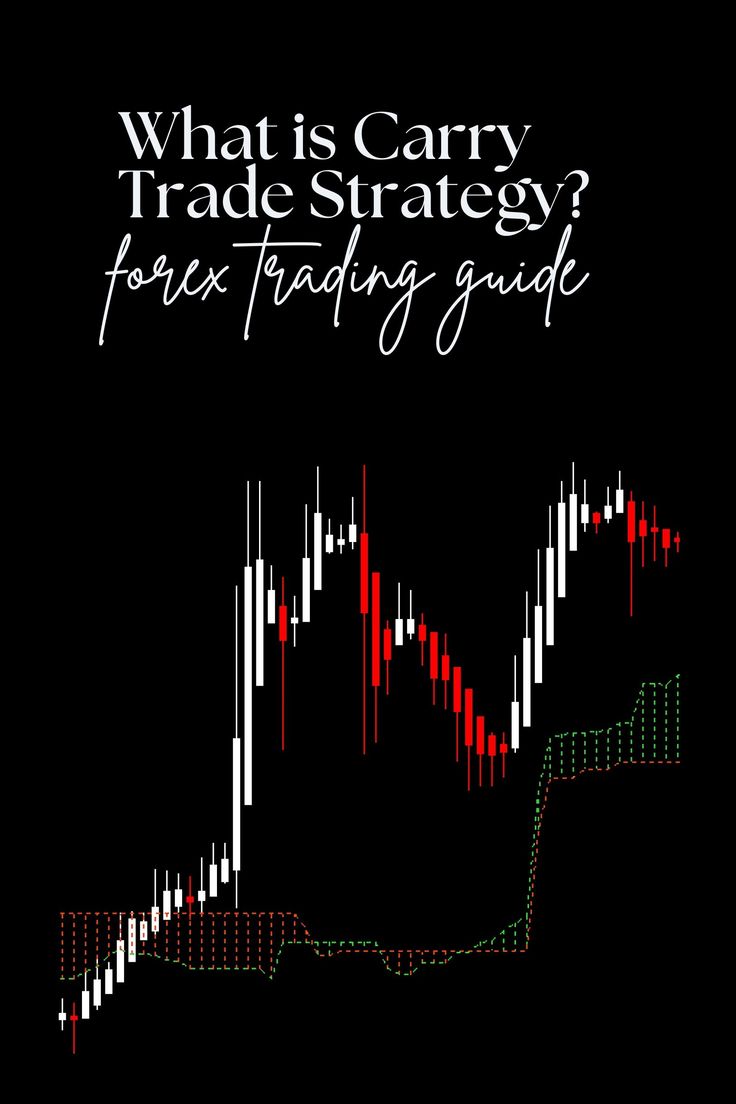 What is the Carry Trade Strategy in Forex?