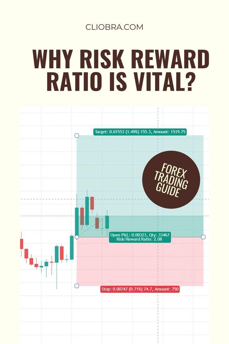 Why Risk-Reward Ratio is the Key to Forex Success