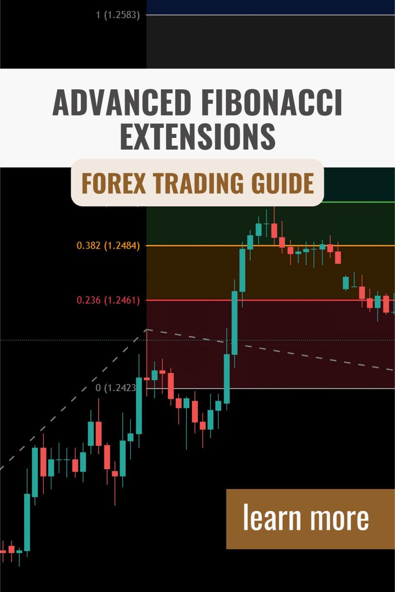 Advanced Fibonacci Extensions: How to Predict Market Targets