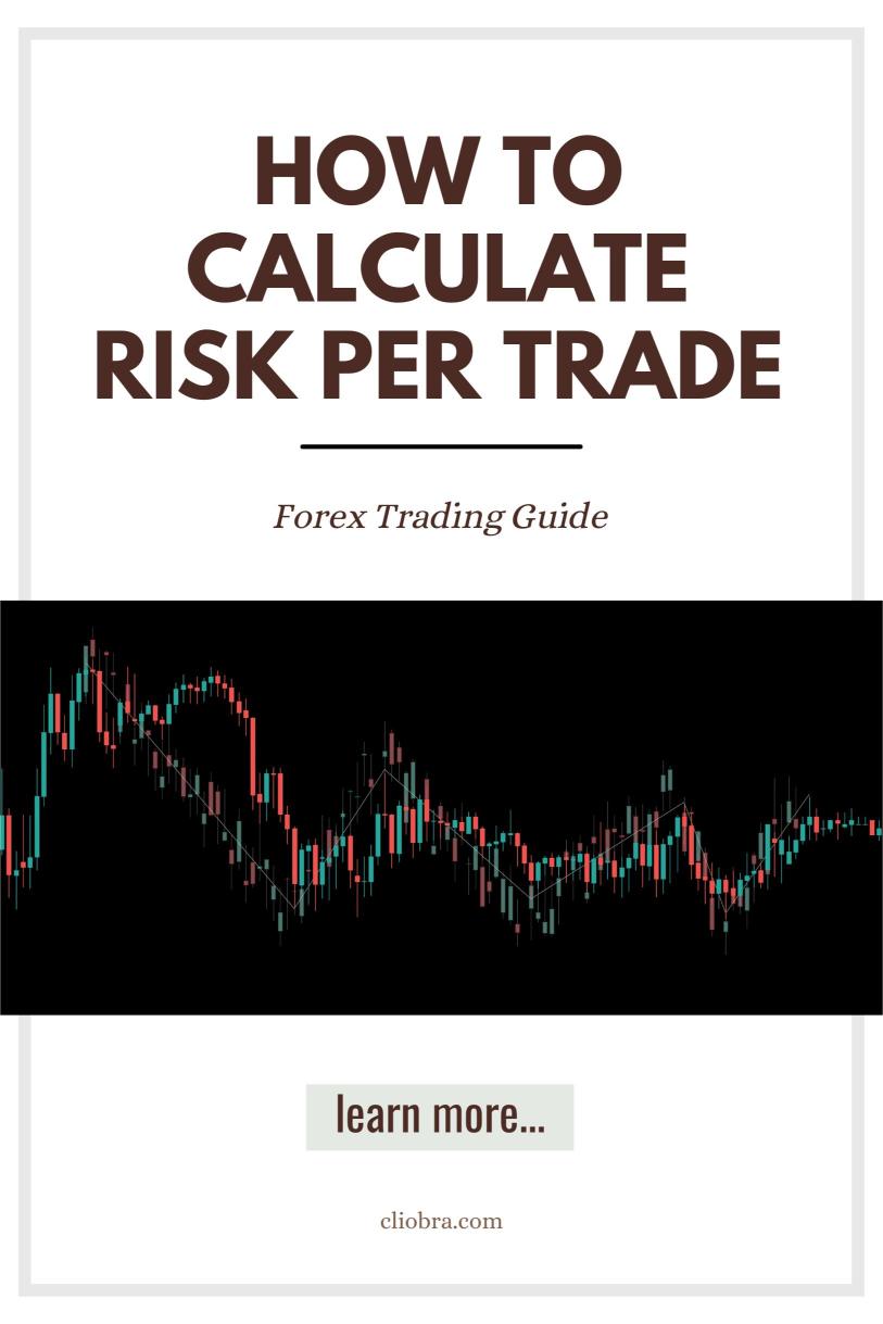 How to Calculate and Adjust Your Risk Per Trade Dynamically?