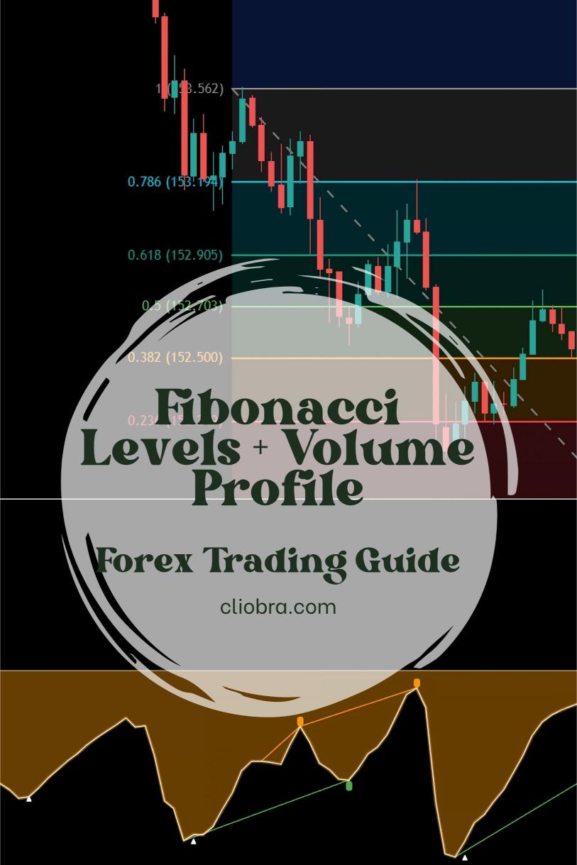 How to Combine Fibonacci Levels + Volume Profile for Key Market Levels?