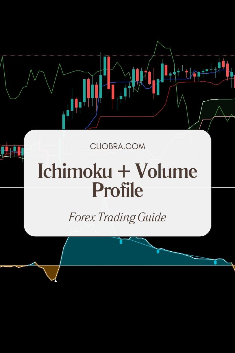 How to Combine Ichimoku + Volume Profile for Analyzing Market Structure?