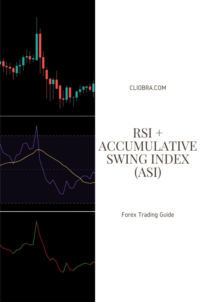 How to Combine RSI + Accumulative Swing Index (ASI) for Spotting Breakouts?