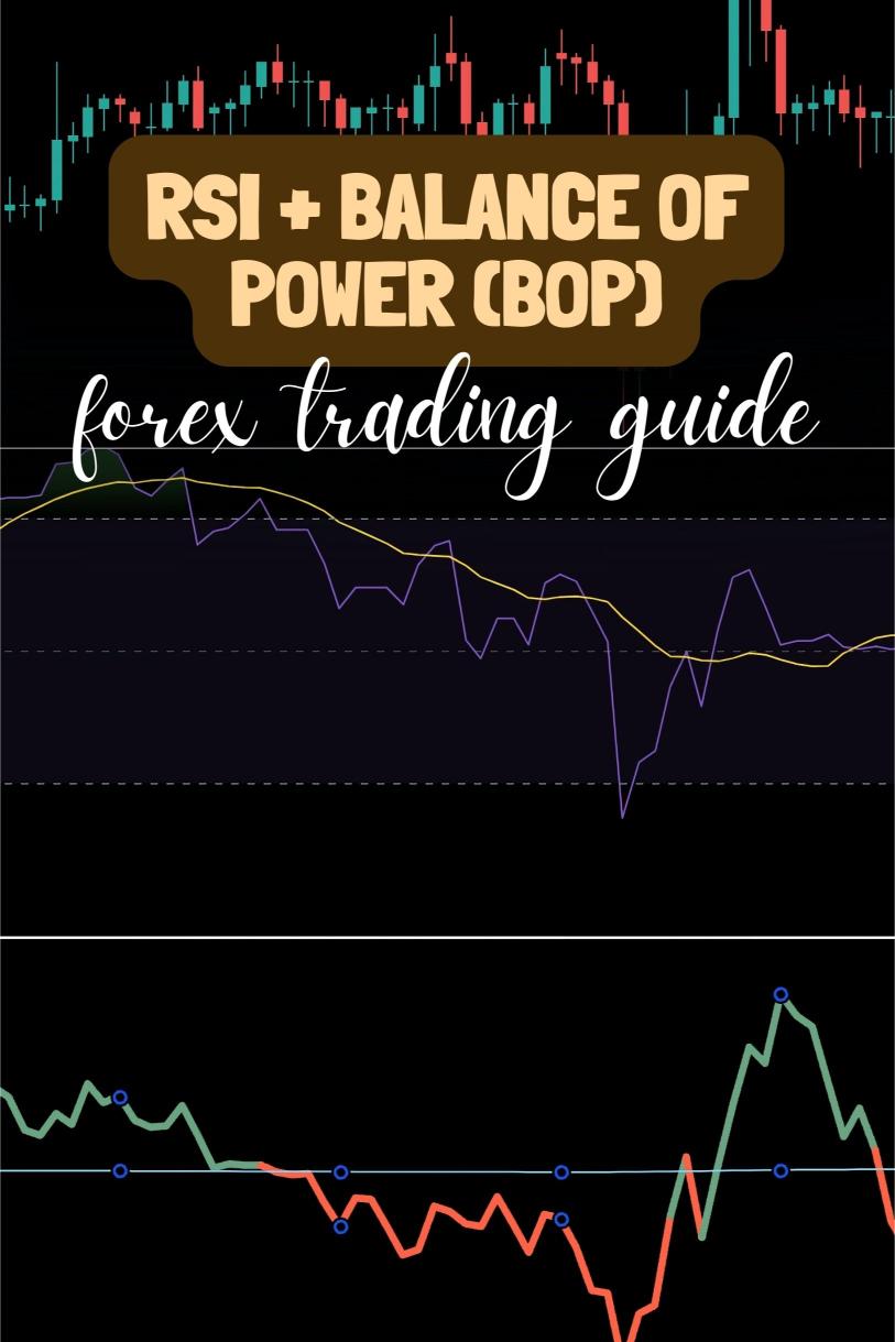 How to Combine RSI + Balance of Power (BOP) for Measuring Market Control?