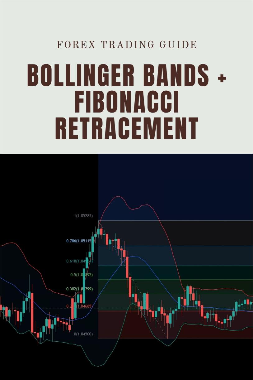 How to Combine the Bollinger Bands + Fibonacci Retracement for Better Risk Management?