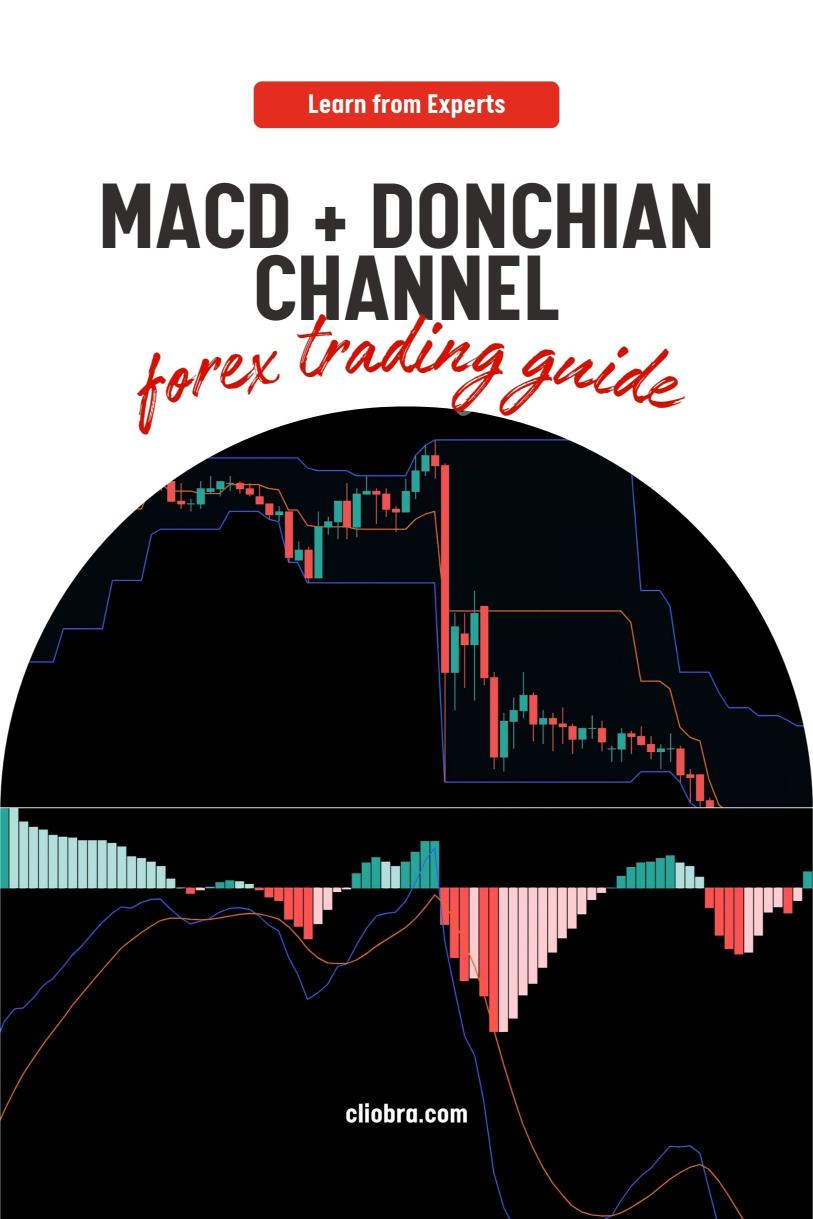 How to Combine the MACD + Donchian Channels for Trend Trading?