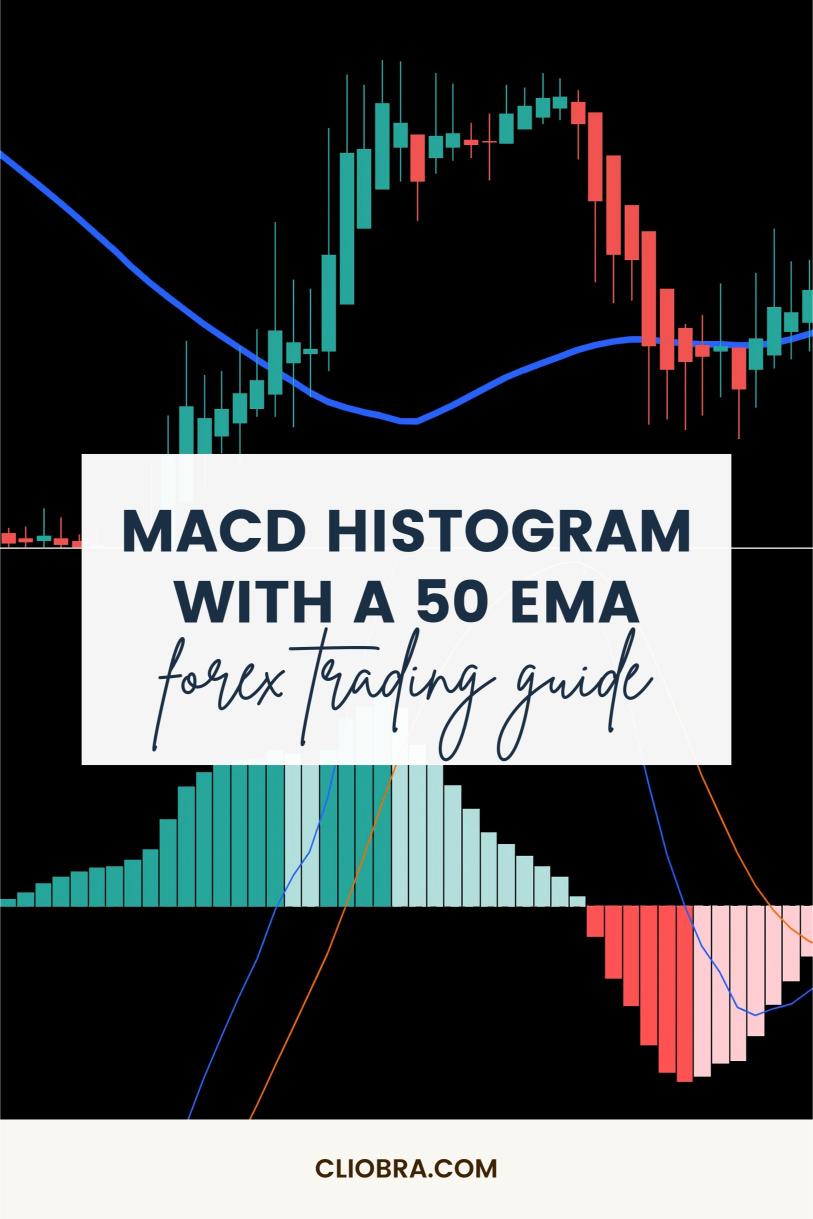 How to Combine the MACD Histogram with a 50 EMA for Better Entries?