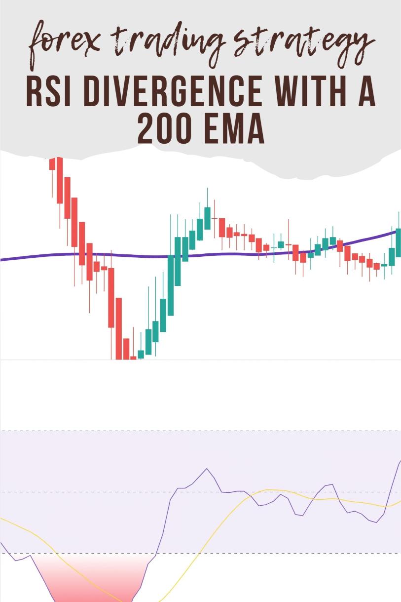 How to Combine the RSI Divergence with a 200 EMA for Swing Trades?