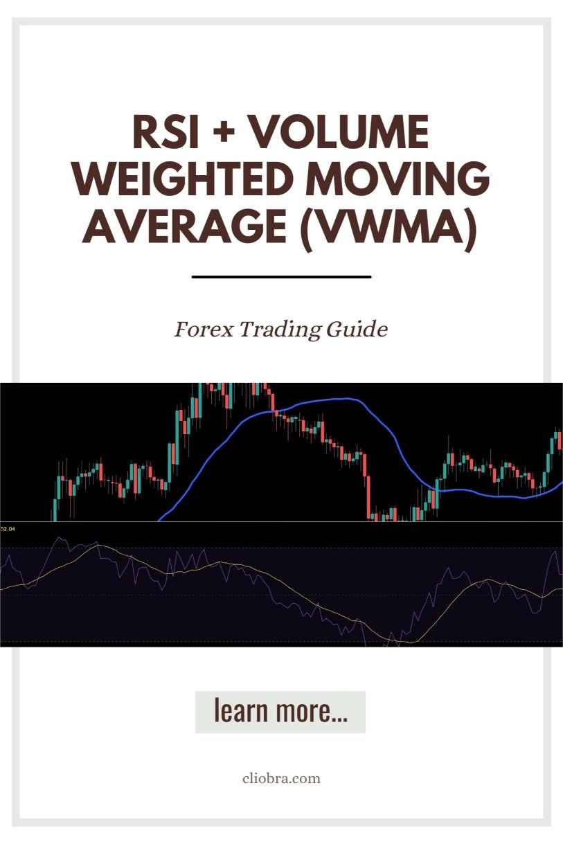 How to Combine the RSI + Volume Weighted Moving Average (VWMA) for Forex Entries?