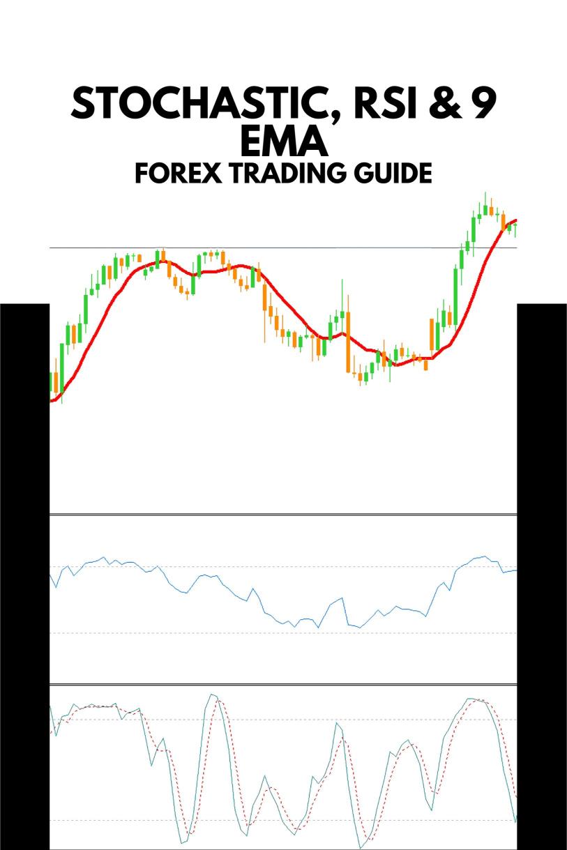 How to Combine the Stochastic, RSI & 9 EMA for Precision Forex Trading?