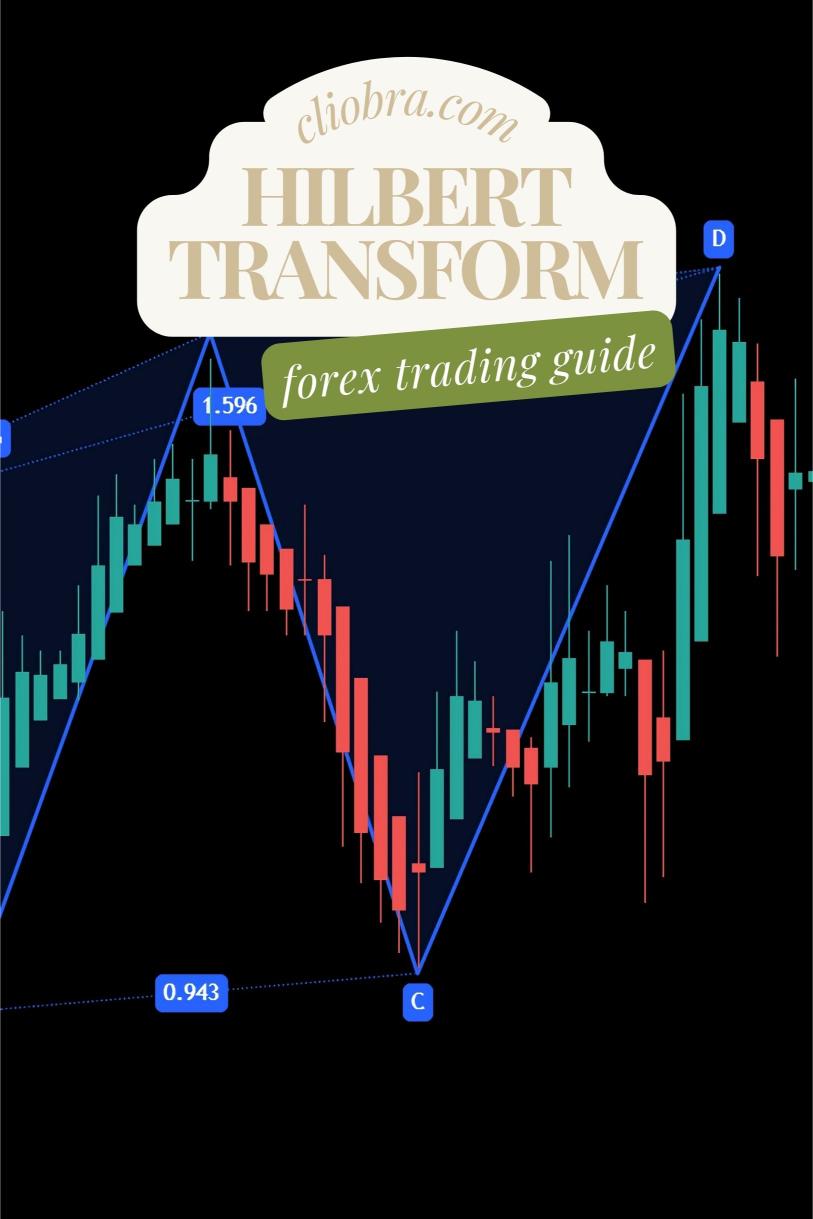 How to Combine the ‘Hilbert Transform’ with Traditional Indicators?