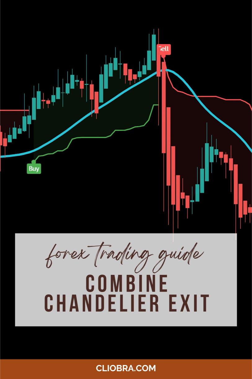 How to Combine ‘Chandelier Exit’ with Other Indicators for Forex Trading?