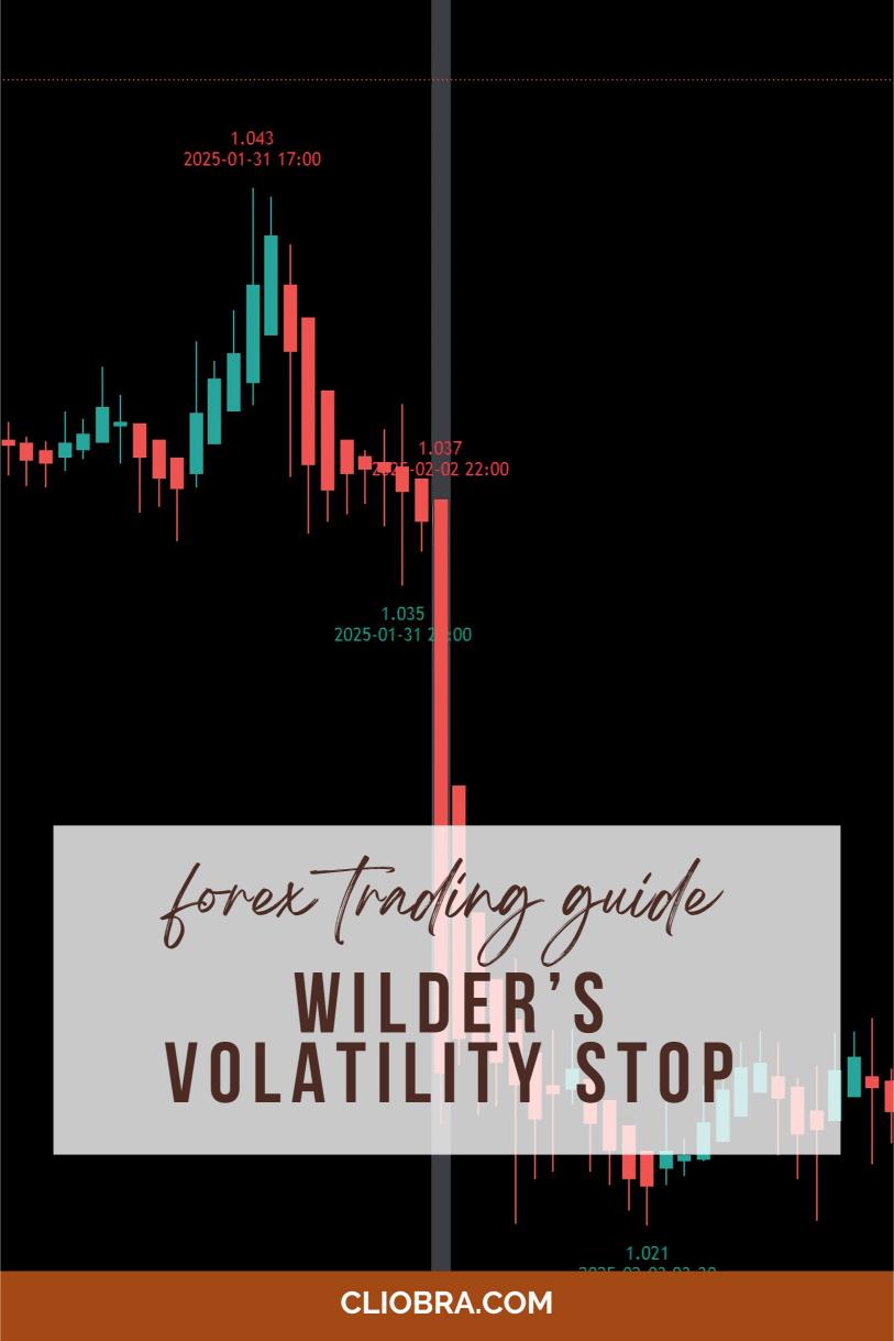 How to Combine ‘Wilder’s Volatility Stop’ with Trend Indicators?