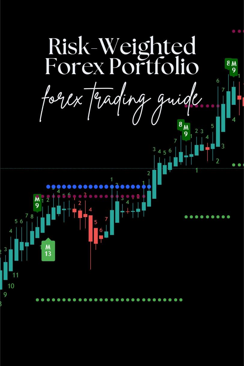 How to Design a ‘Risk-Weighted Forex Portfolio’ for Long-Term Growth?