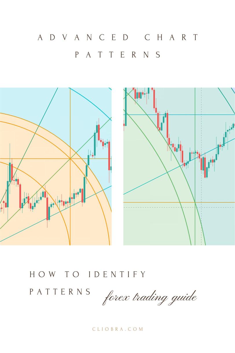 How to Identify Advanced Chart Patterns Before They Form?