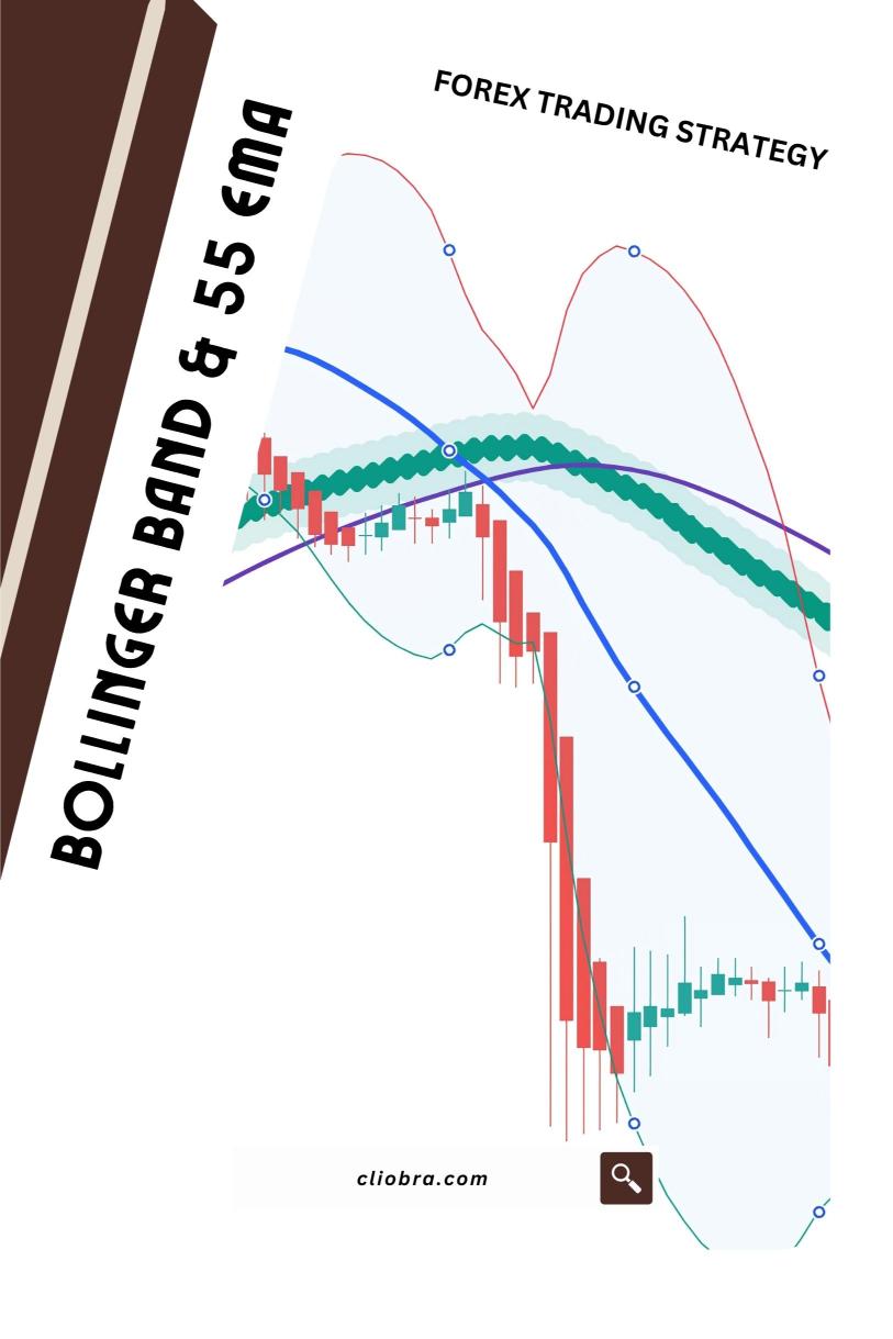 How to Identify Fake Breakouts Using the Bollinger Band & 55 EMA?