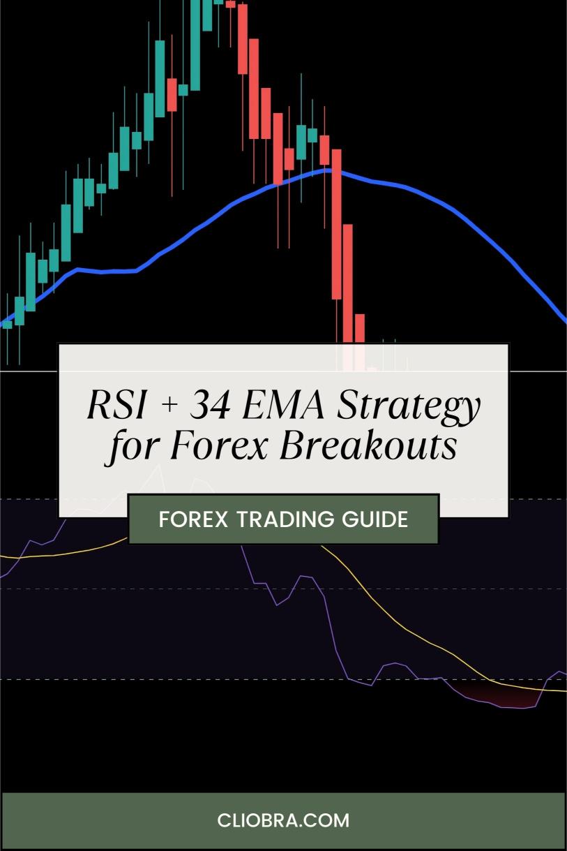 How to Identify Forex Breakouts Using RSI + 34 EMA Strategy?