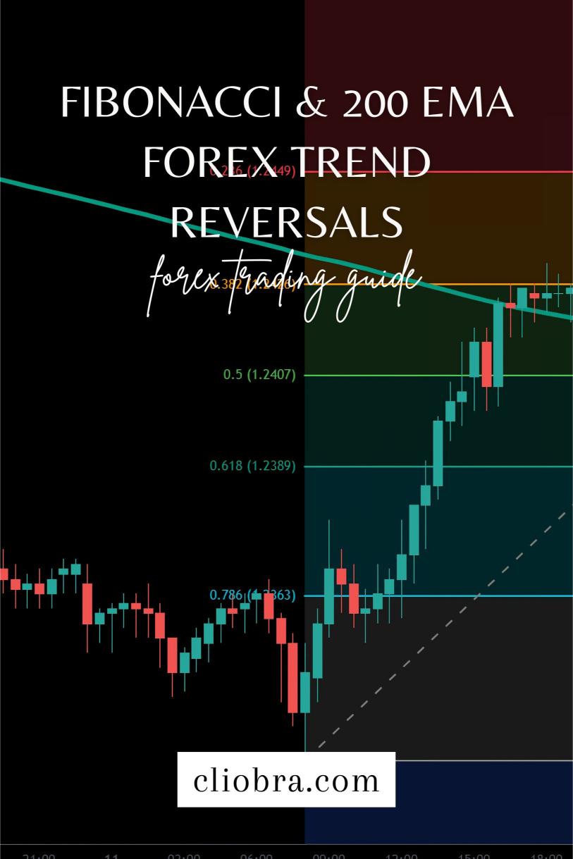 How to Identify Forex Trend Reversals Using Fibonacci & 200 EMA?