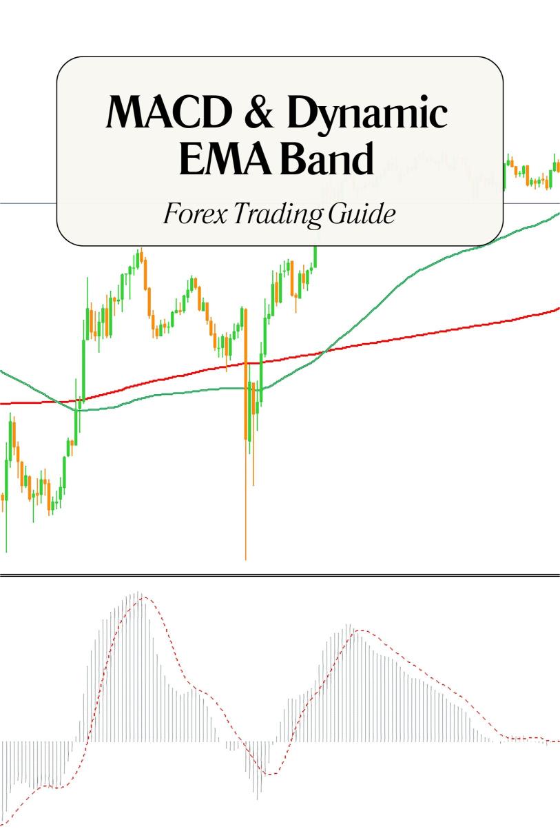 How to Identify Market Reversals Using the MACD & Dynamic EMA Band?