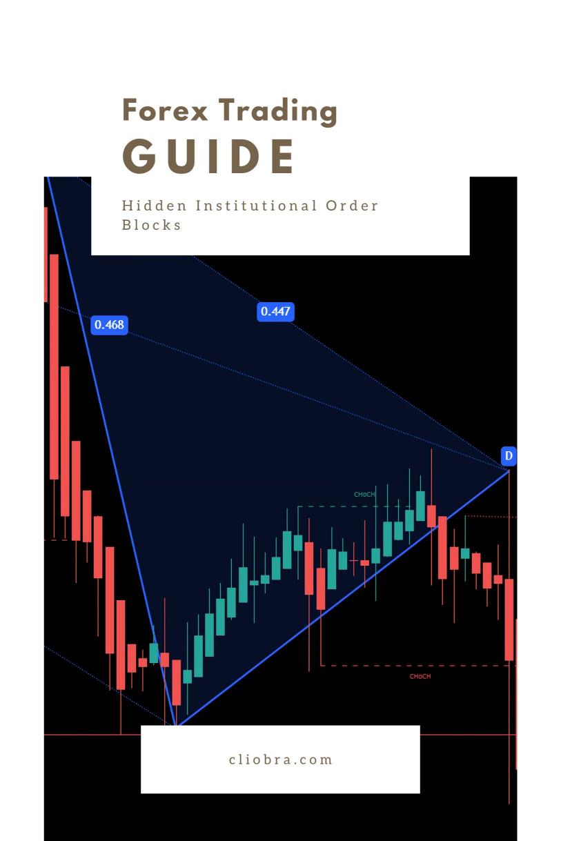 How to Identify and Trade ‘Hidden Institutional Order Blocks’?