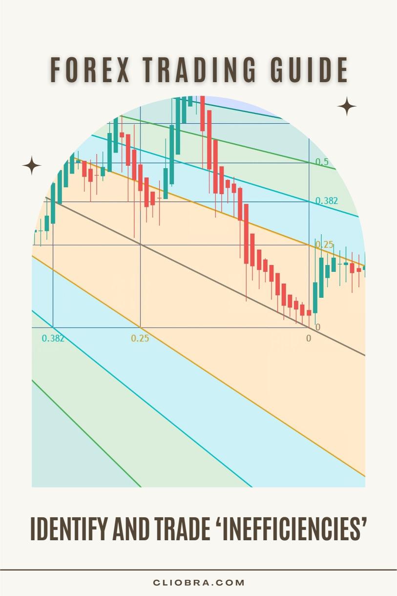 How to Identify and Trade ‘Inefficiencies’ in the Forex Market?