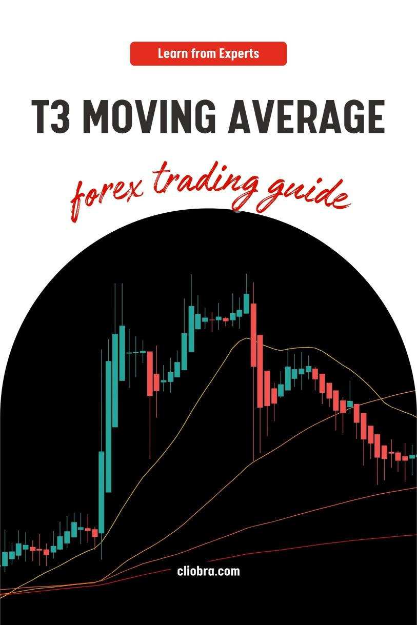 How to Identify ‘Trend Weakness’ Using the ‘T3 Moving Average’?