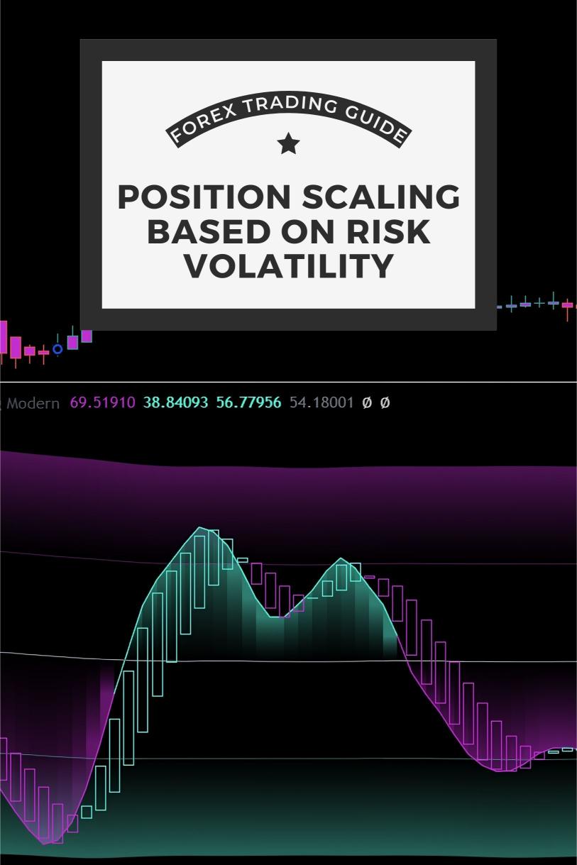 How to Implement ‘Position Scaling Based on Risk Volatility’ in Forex?