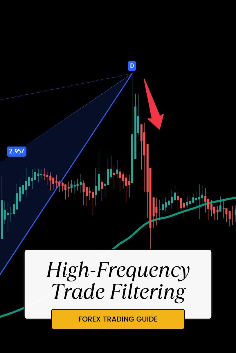 How to Manage Drawdowns Using ‘High-Frequency Trade Filtering’?