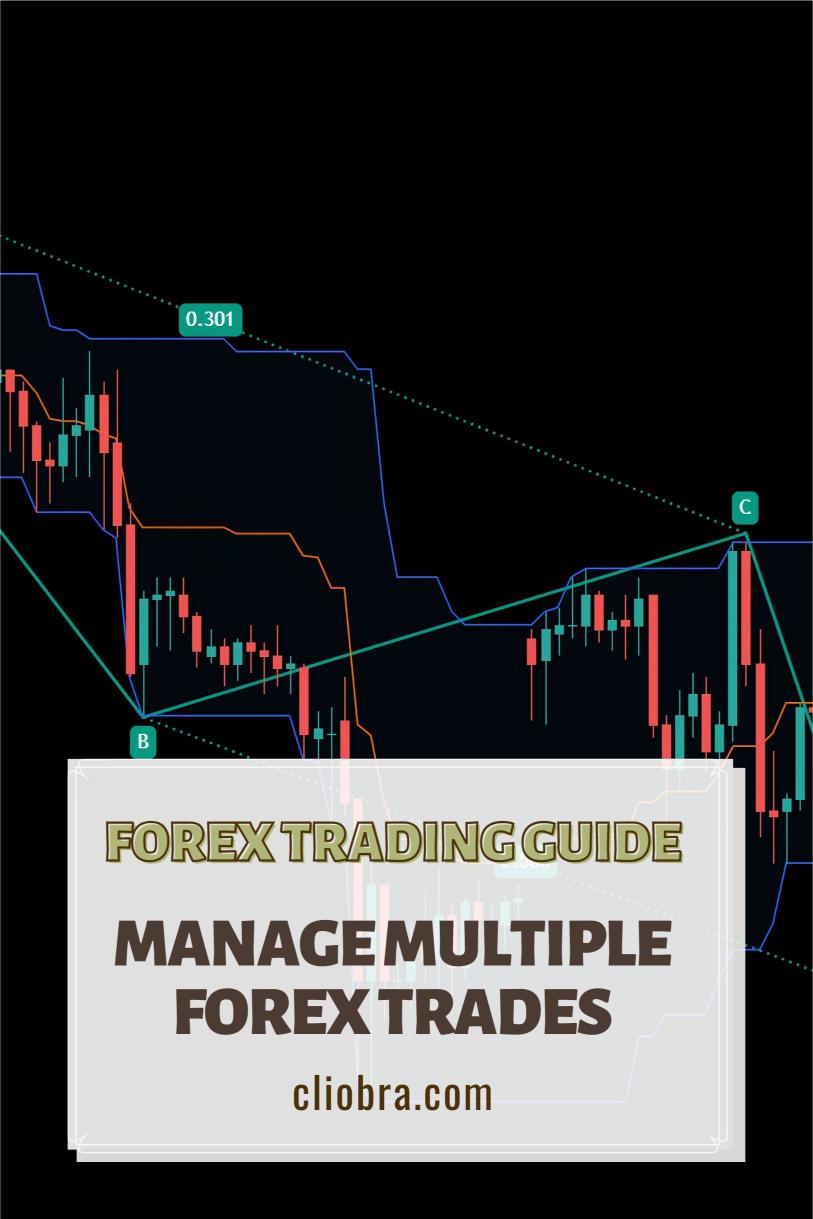 How to Manage Multiple Forex Trades Without Overexposing Risk?