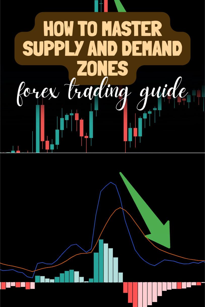 How to Master Supply and Demand Zones as A Day Trader in Forex?