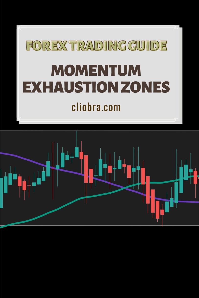 How to Master ‘Momentum Exhaustion Zones’ for Profitable Forex Trading