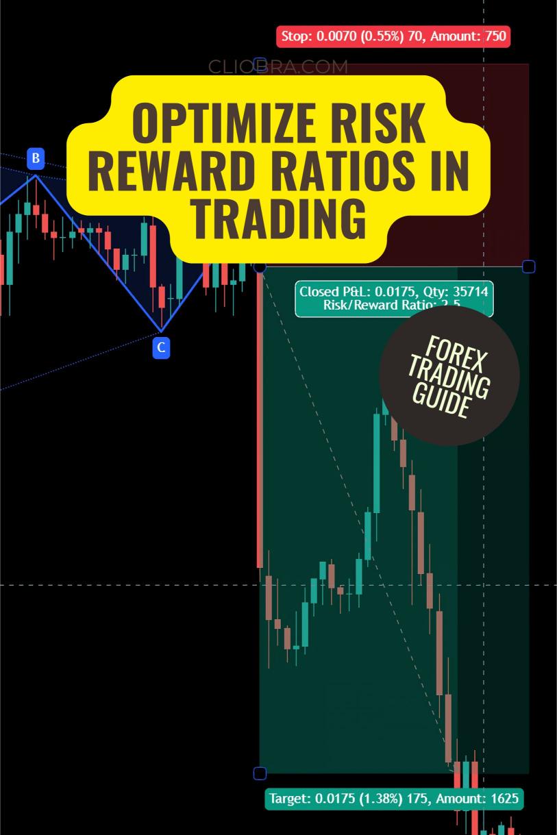 How to Optimize Risk-Reward Ratios for Maximum Profitability?