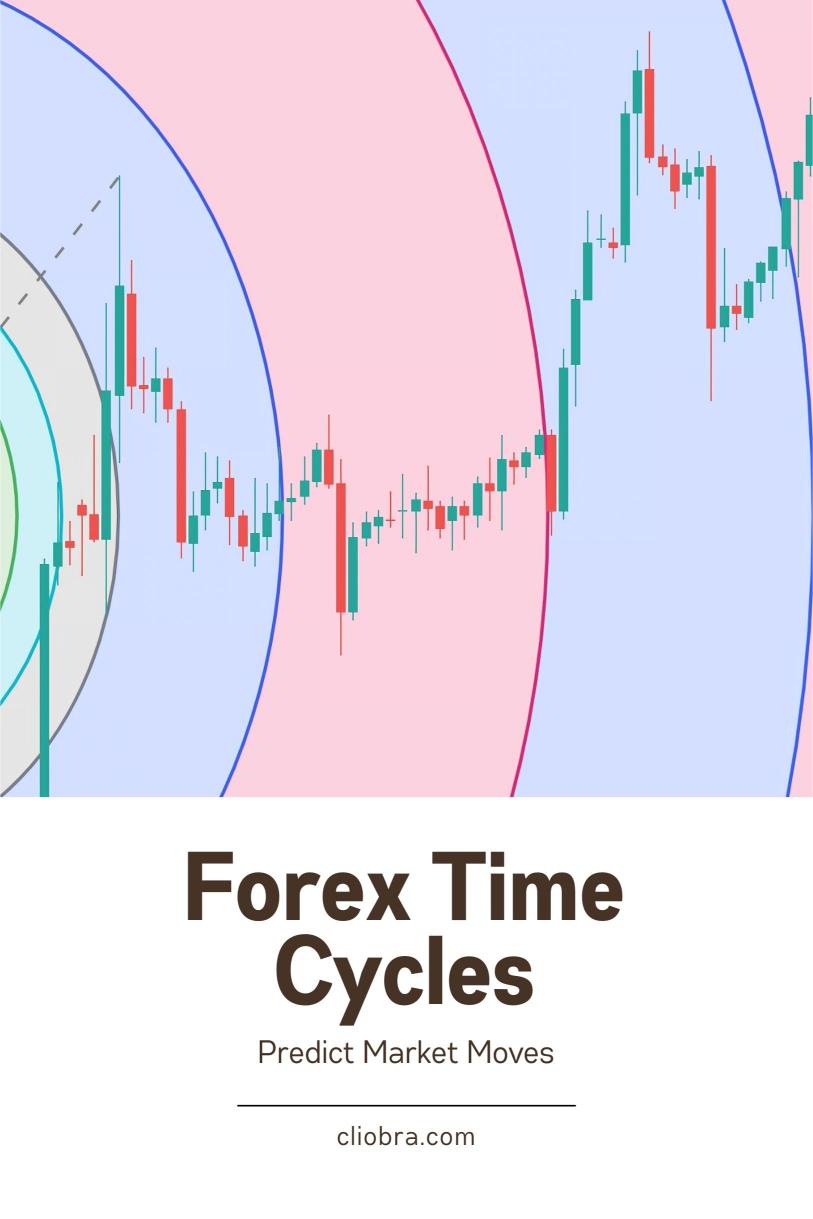 How to Predict Market Moves Using Forex Time Cycles?