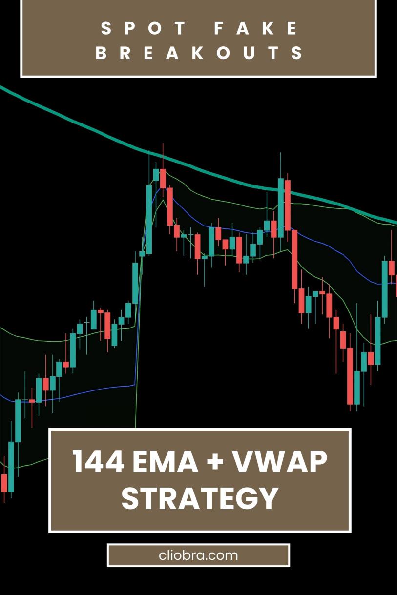 How to Spot Fake Breakouts Using the 144 EMA + VWAP Strategy?