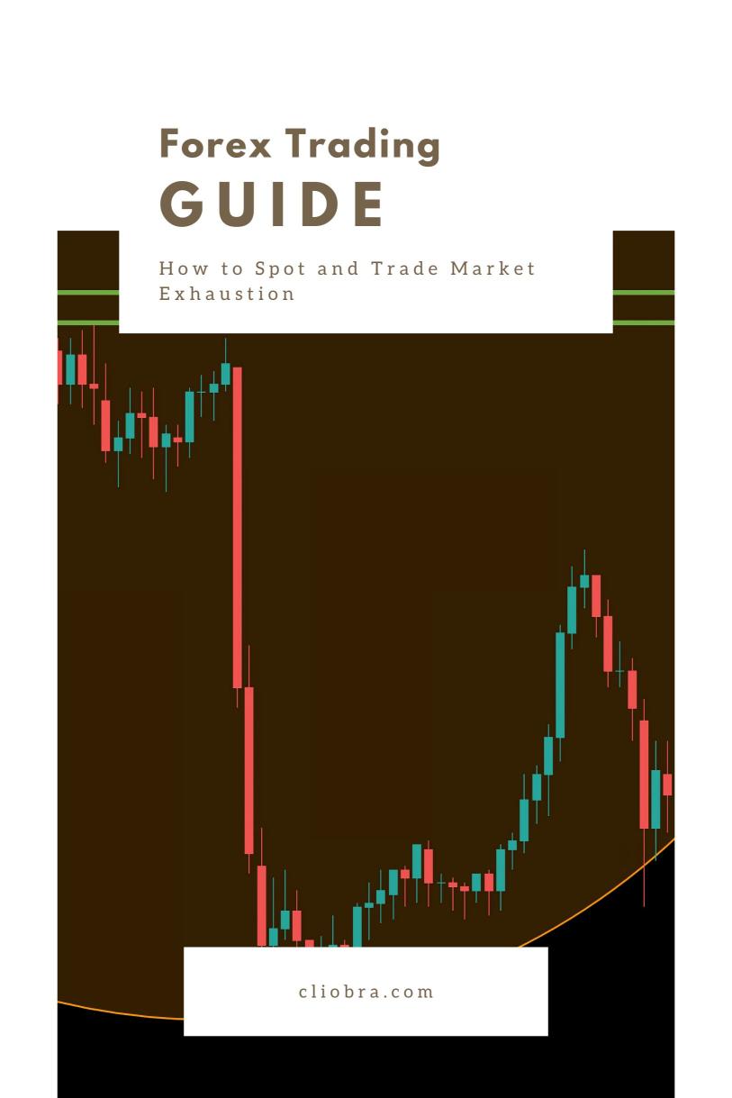 How to Spot and Trade Market Exhaustion Points in Forex?