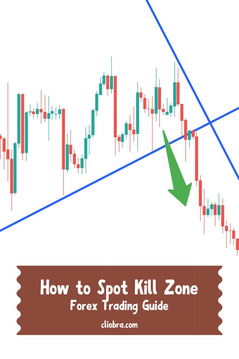 How to Spot and Trade the ‘Kill Zone’ Times in Forex?